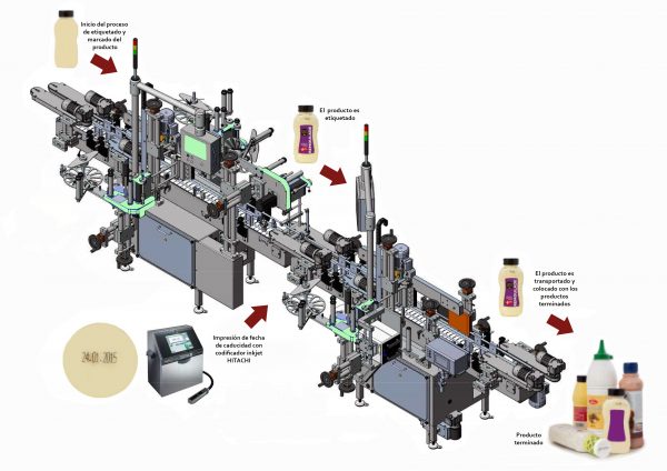 procesos industriales-codificado-etiquetado